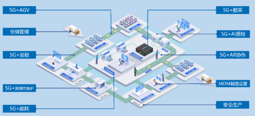 亿迅“5G全连接工厂”亮相2023·5G应用创新大会，引领工业网络技术服务新范式