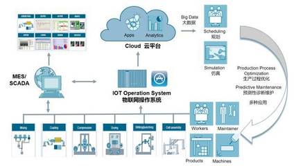 数字孪生 虚拟制造与现实生产的深度融合