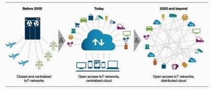 物联网 大数据时代的网络技术服务新引擎