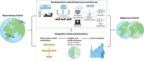 大数据助力地球系统科学步入数字孪生时代
