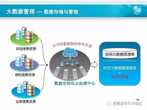 中科院为牵引 时空大数据与云计算联合打造智慧城市新纪元