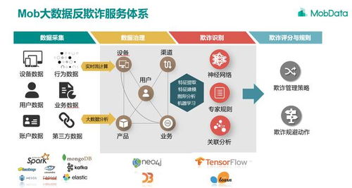 如何通过大数据提高销售效益？快来优选吧，大数据服务为您赋能！